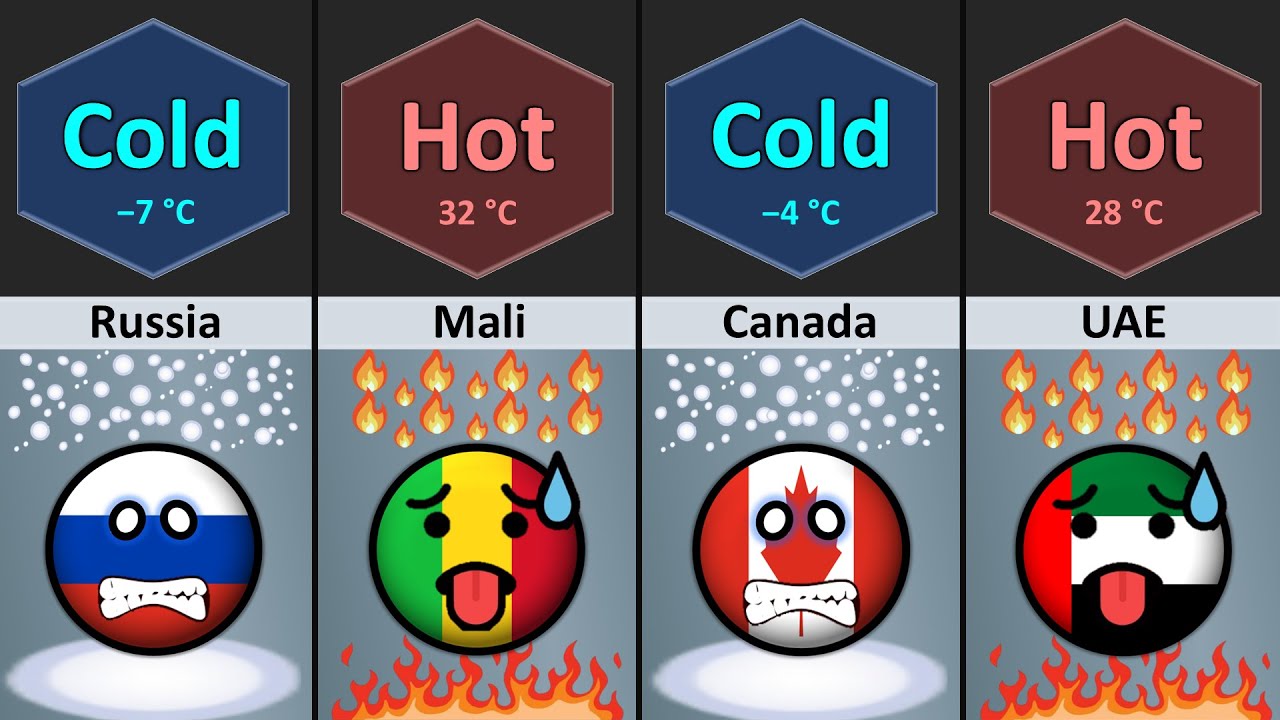 Cold Country vs Hot Country