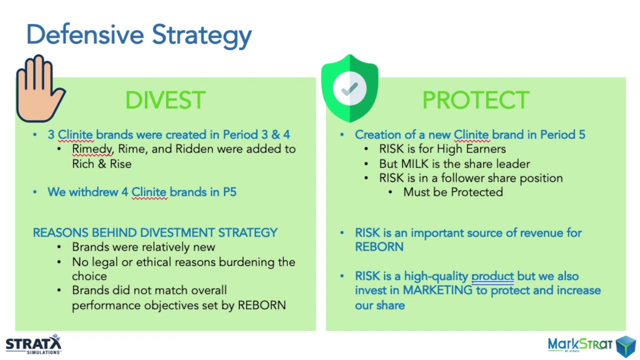 Markstrat Simulation (Team Reborn) - Final Presentation 2020
