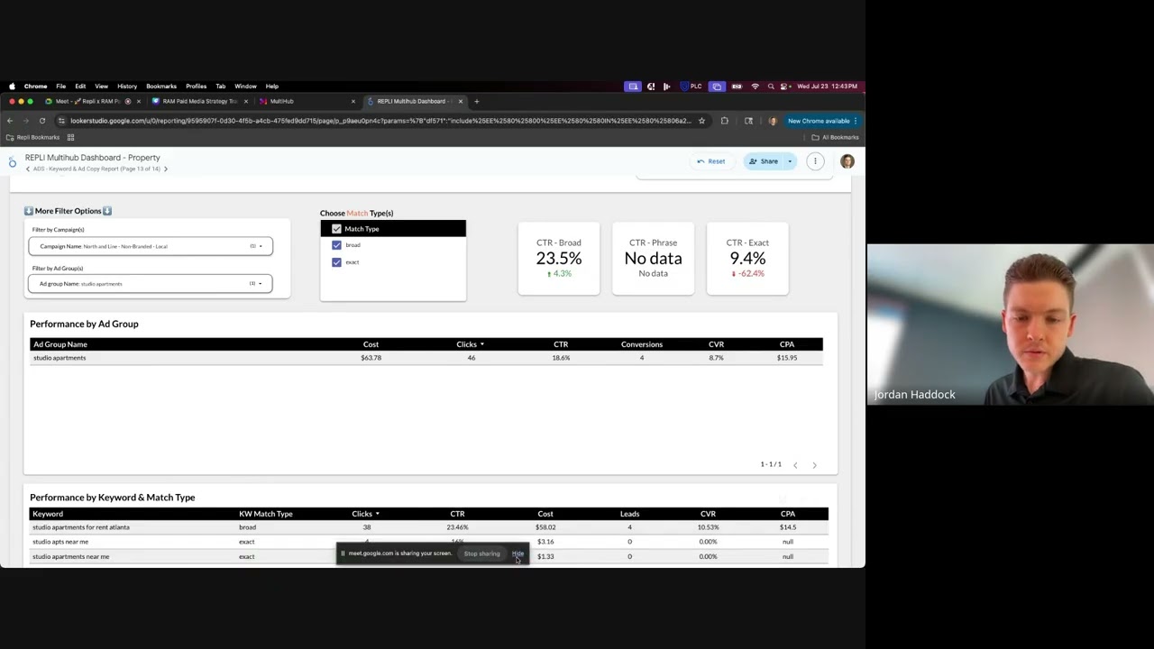Repli Reporting:  Google Ads Reporting Dashboard