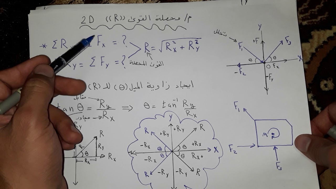 سؤال حول القوة المحصلة