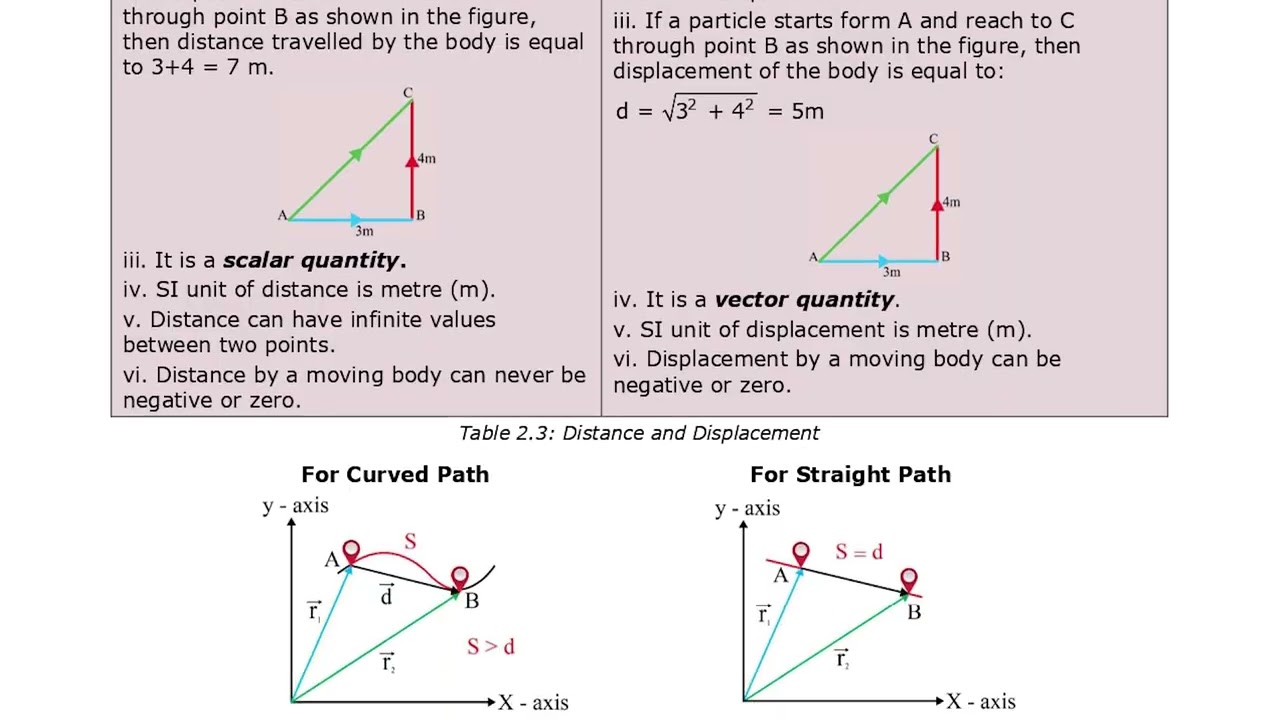 KIPS MDCAT Physics Smartbook 2026 | AI-Powered Learning for MDCAT Success