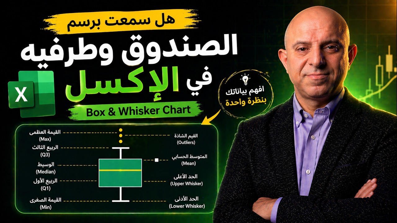 هل سمعت برسم الصندوق وطرفيه في الإكسل الـ Box and Whisker Chart