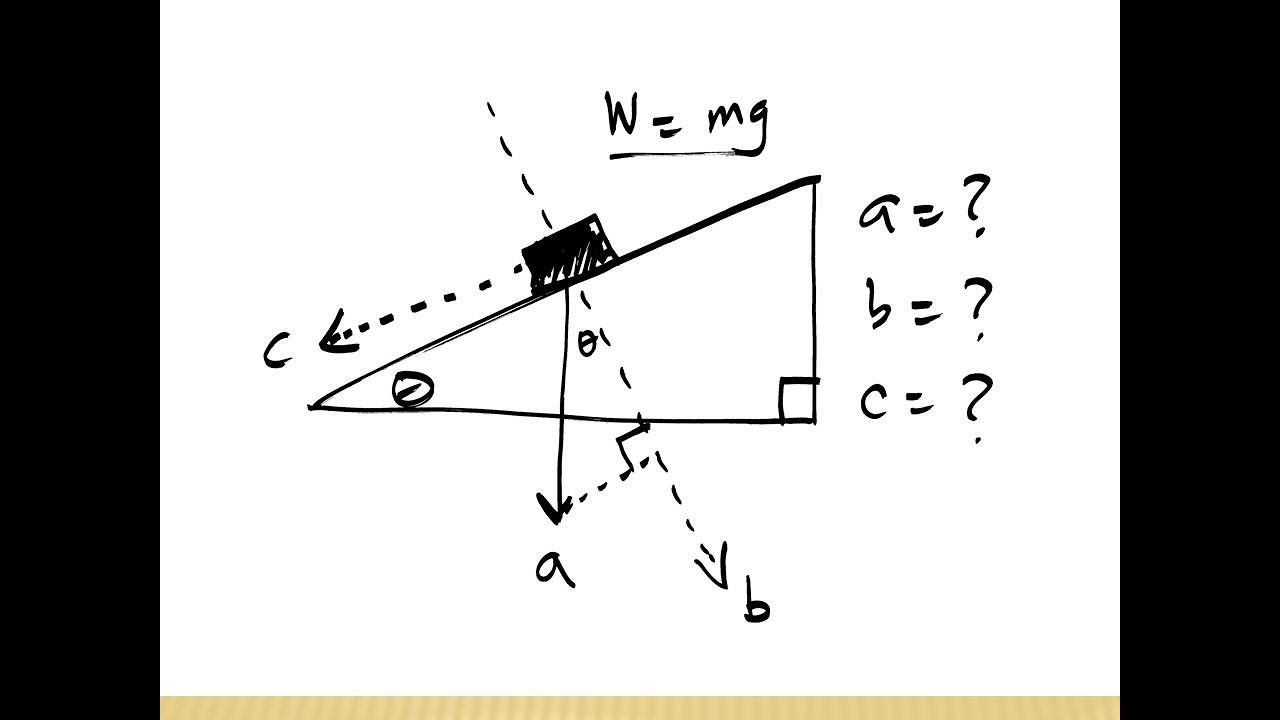 Weight on an Inclined Plane (Concept Simplified!)