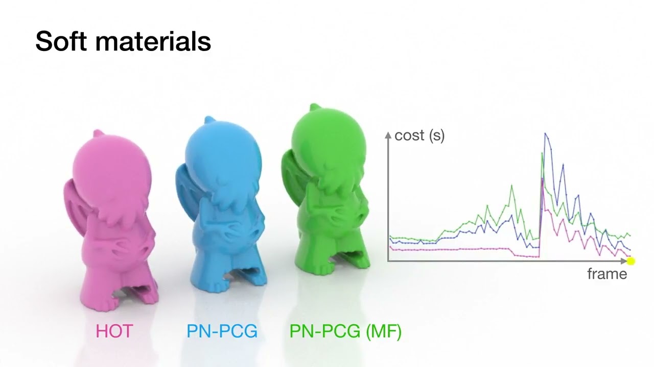 (TOG/SIGGRAPH 2020) Hierarchical Optimization Time Integration for CFL-Rate MPM Stepping