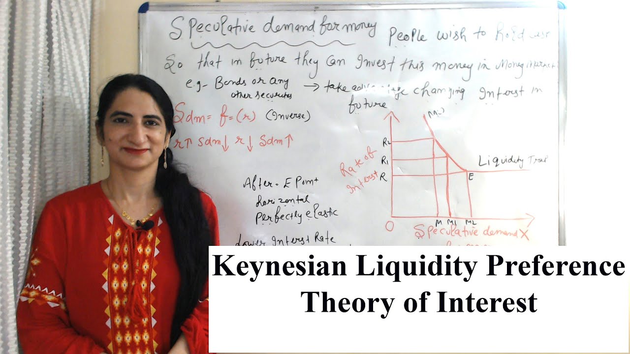 Keynesian Liquidity Preference Theory of Interest