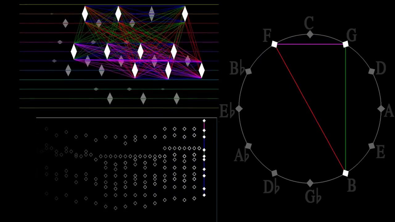 Geometry of Music: Visualizing Beethoven's Fifth Symphony