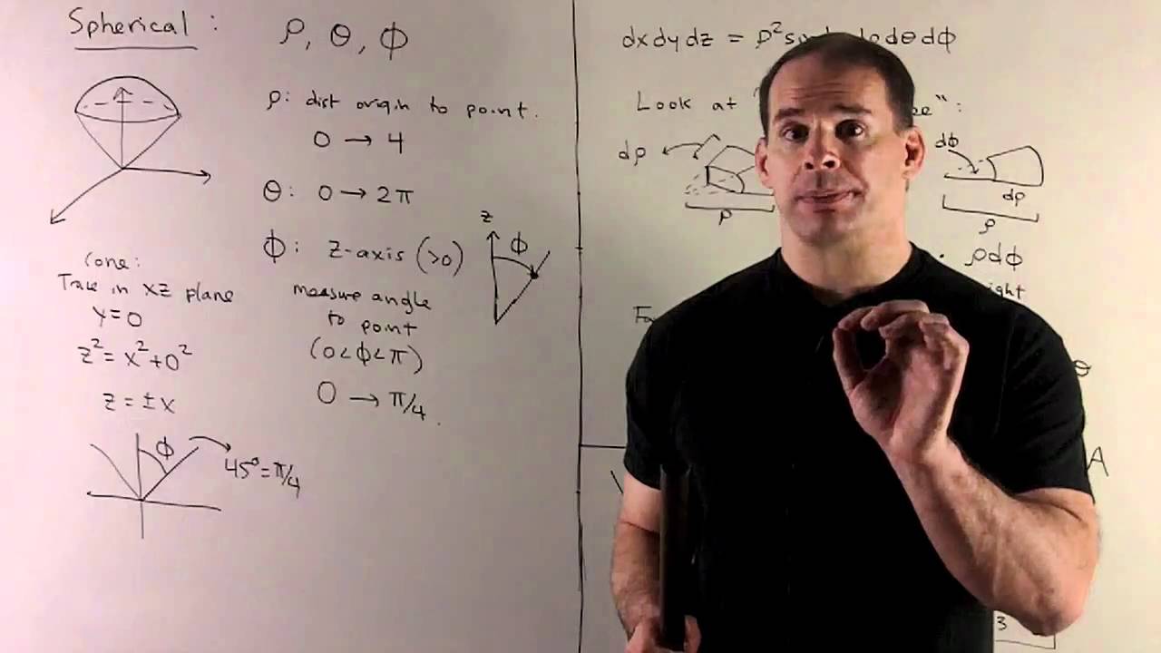 Volume of a Snow Cone in Cylindrical and Spherical Coordinates