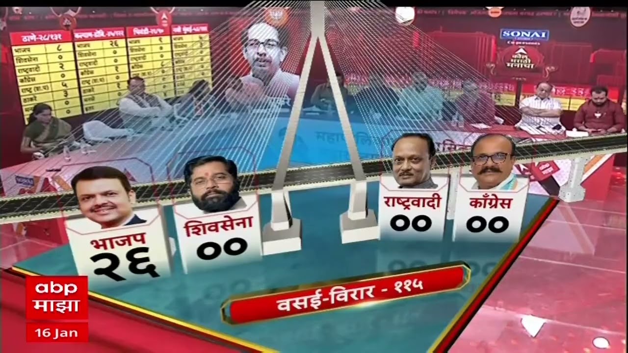 Maharashtra Municipal Election Result Jalna : जालन्यात रावसाहेब दानवेंचे भाऊ भास्कर दानवे विजयी