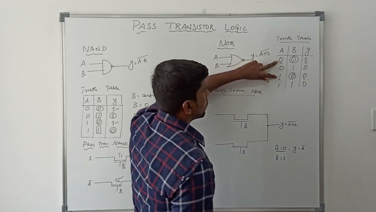 Design of NAND and NOR Gate Using PassTransistor || S Vijay Murugan || Learn Thought