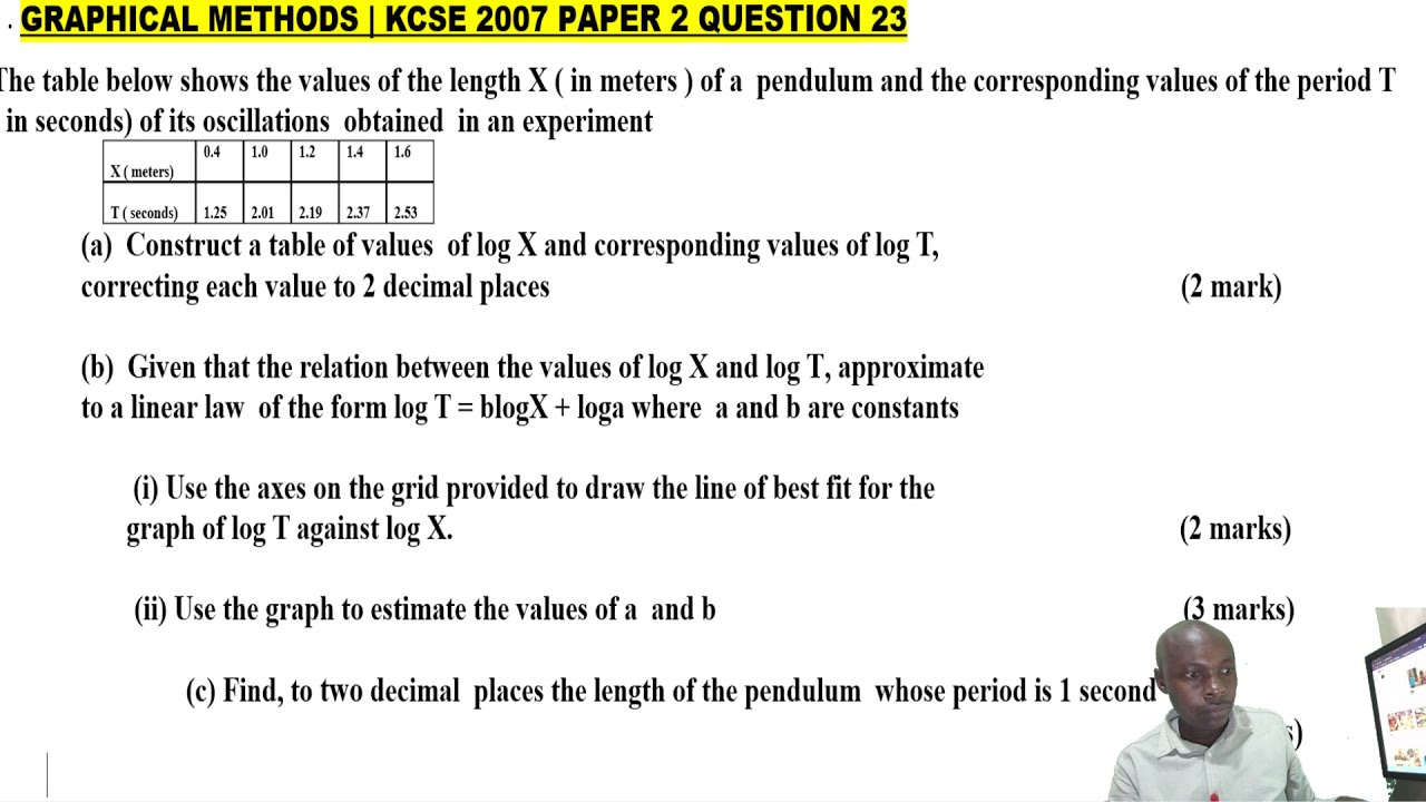 Graphical methods | line of best fit | KCSE 2007 PP2 QUESTION 23