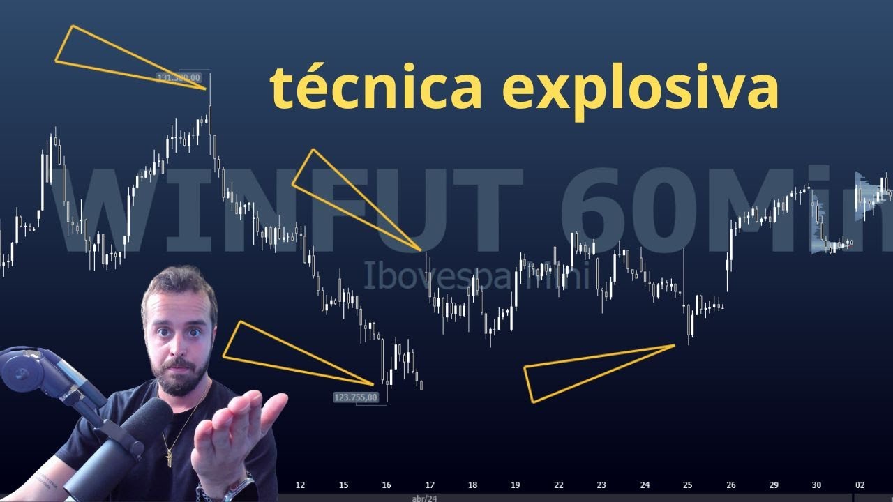 como identificar topos e fundos no day trade: t&eacute;cnica explosiva para lucros absurdos!