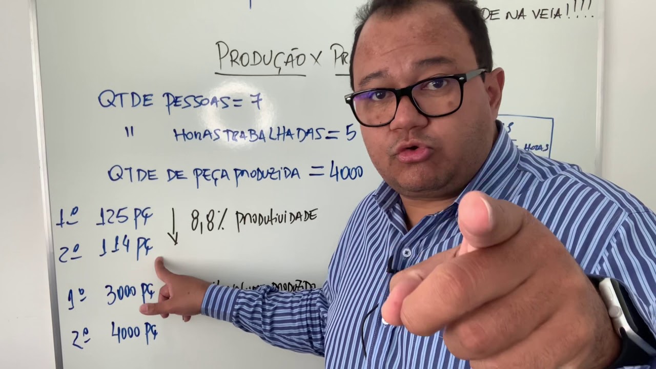 Diferença entre Produção e Produtividade.