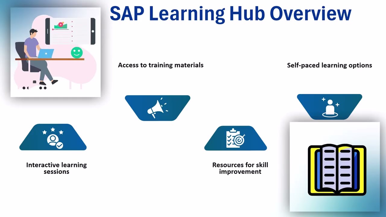 SAP Global Certification Exam 🎓 | SAP Training Guide 📚 | SAP Certification Tutorial 💡