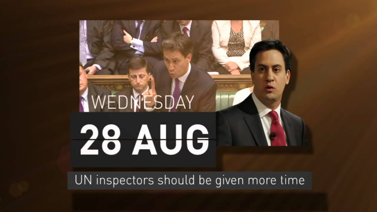 How did Cameron lose the Syria vote?