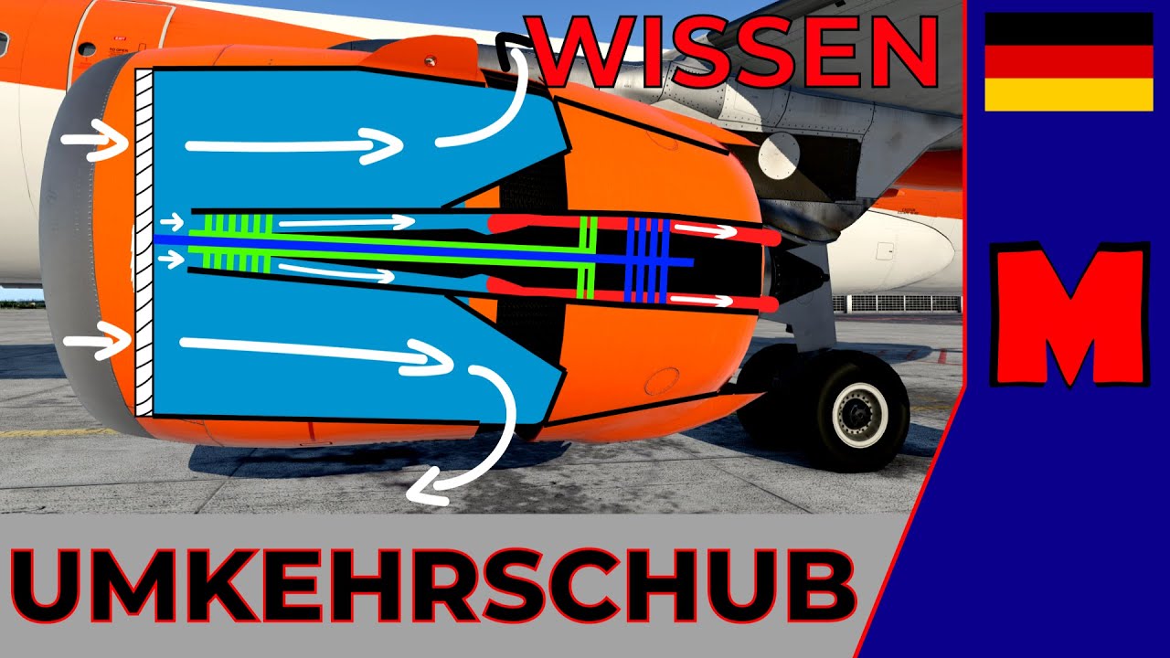 Alles &uuml;ber Umkehrschub - Wissenkompakt
