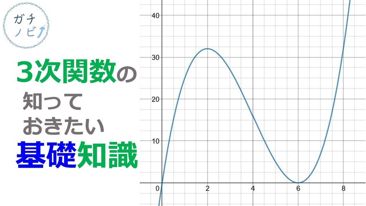 知っておきたい三次関数の基礎知識！（東大医学部(理３)の解説動画）
