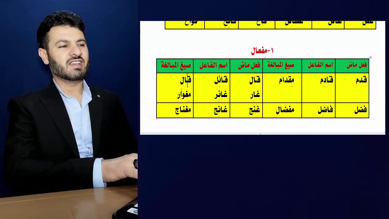 بولى12 - صيغ المبالغة - م.سيروان عبدالرحمن - 2020