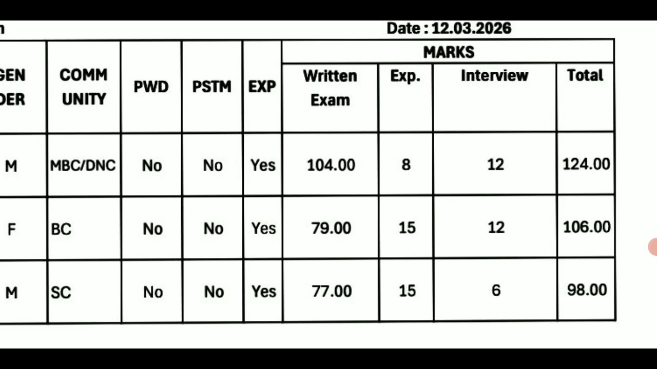 #TRB ASSISTANT PROFESSOR EXAM RESULTS CV SELECTION LIST MARKS DETAILS LATEST UPDATE 🎯🎯🎯