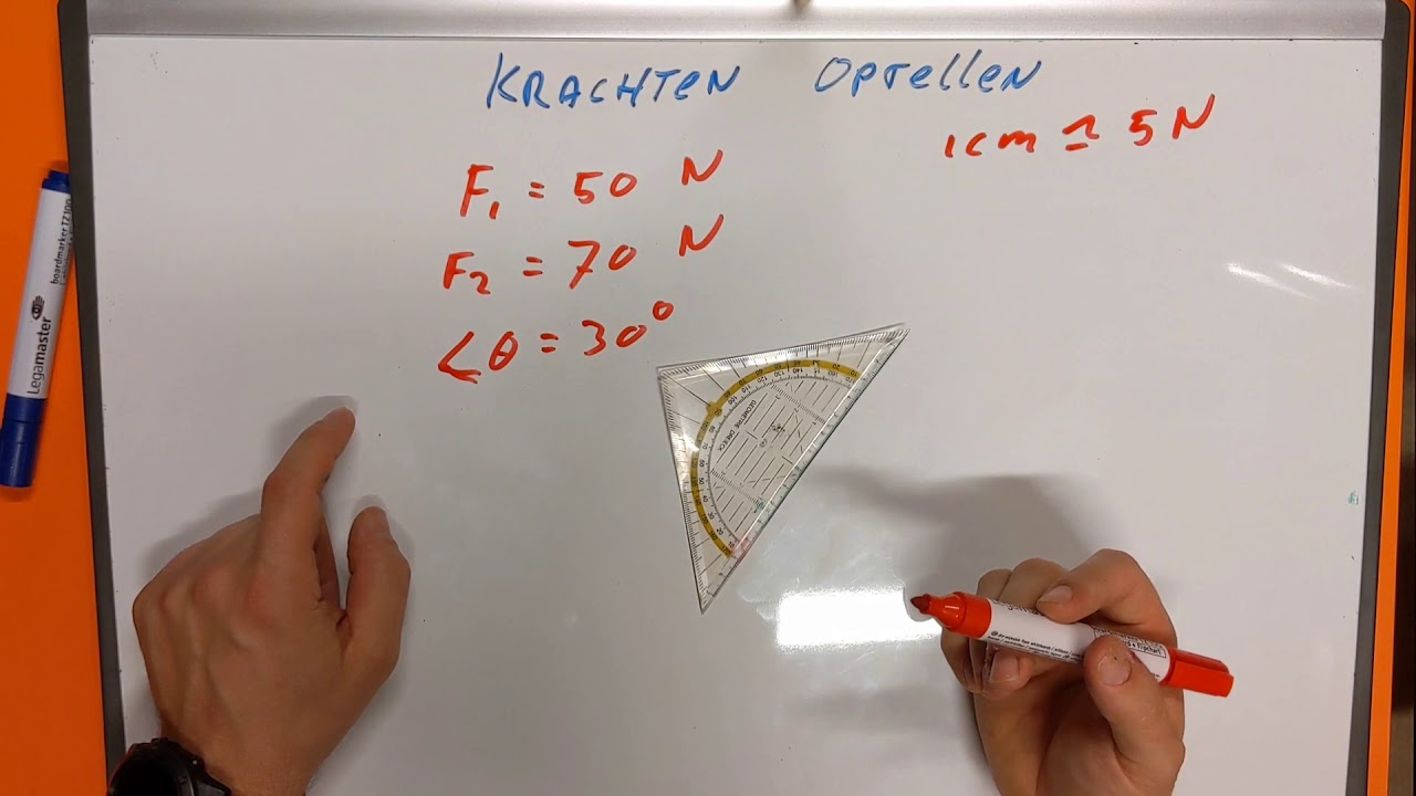krachten optellen: parallellogram methode