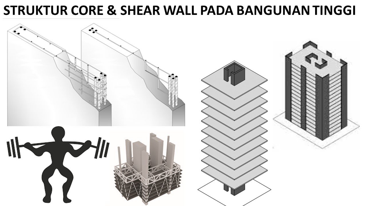Struktur Core & Shear Wall dalam Arsitektur | Logika Dasar + Studi Kasus