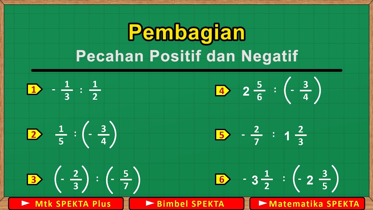 Pembagian Pecahan Positif dan Negatif