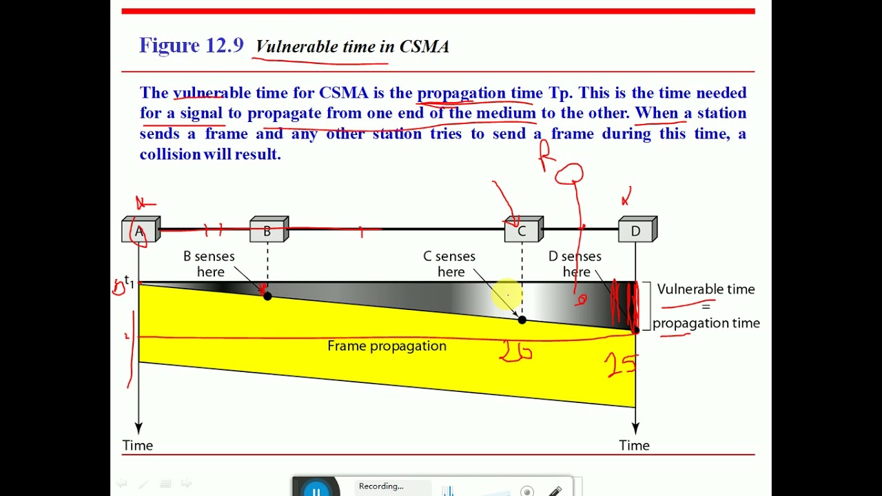 Lecture 8 Media Access Control MAC_Part2
