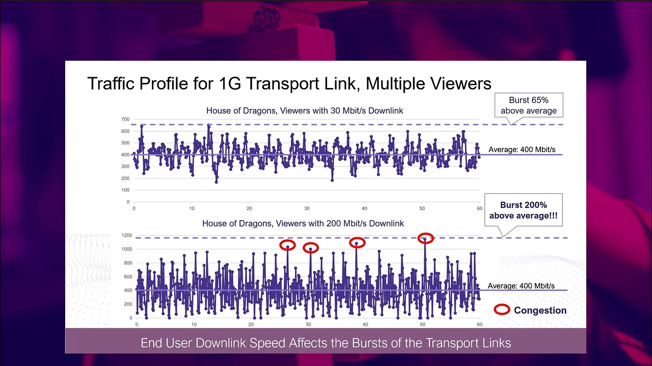 Advanced TWAMP Monitoring Techniques for 5G Networks Webinar
