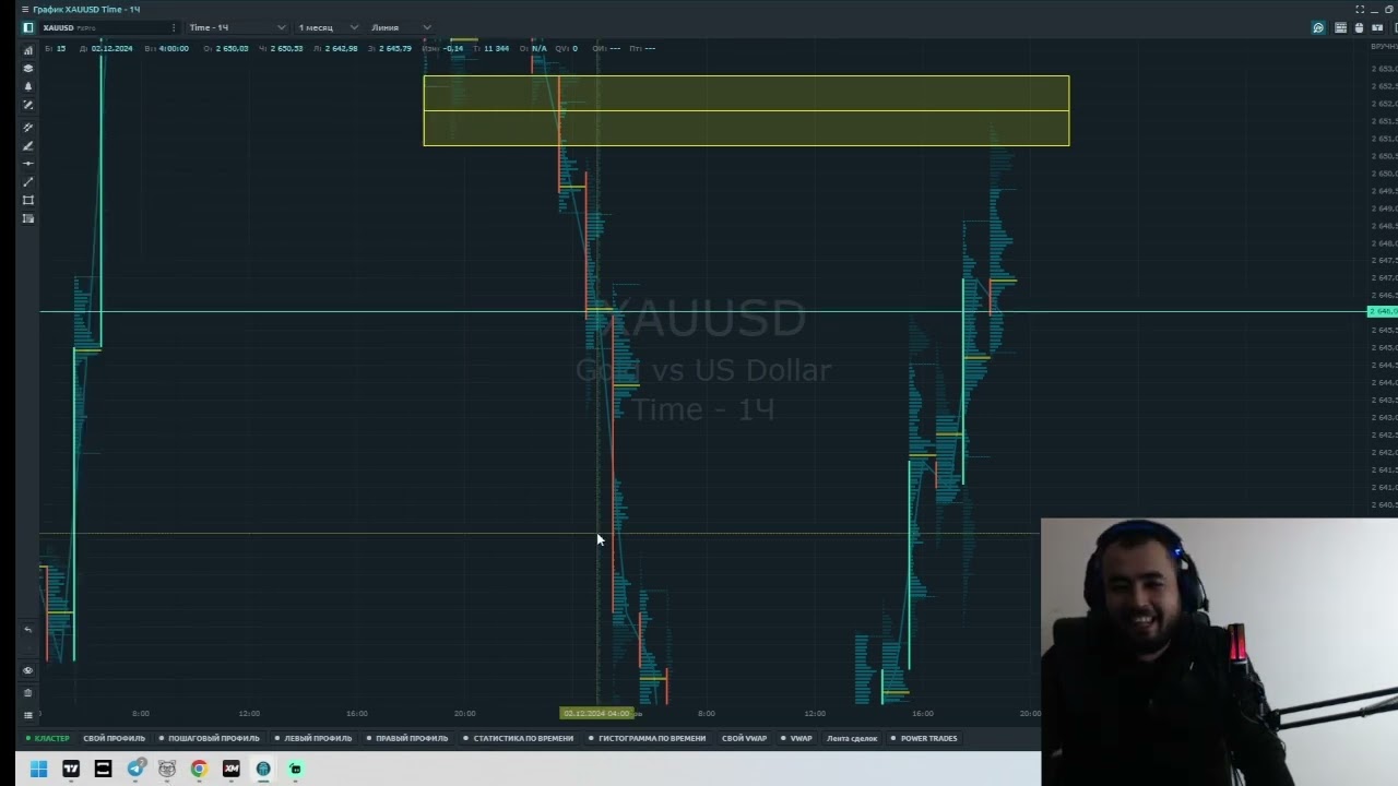 XAUUSD-da Jonli Savdo! Praktika jarayoni