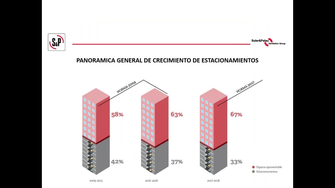 CAPACITACION VENTILACION EN ESTACIONAMIENTOS SOLER Y PALAU