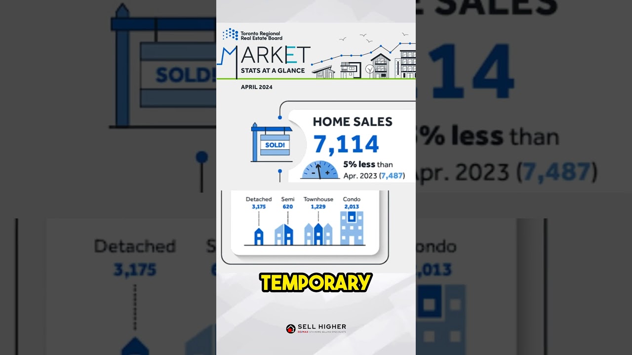 Toronto Real Estate Market Report -  MAY 2024