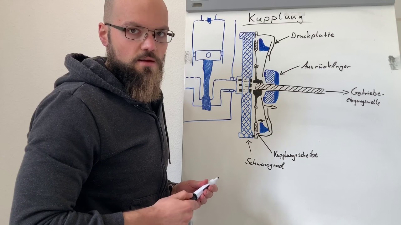 Wie funktioniert eine Kupplung?