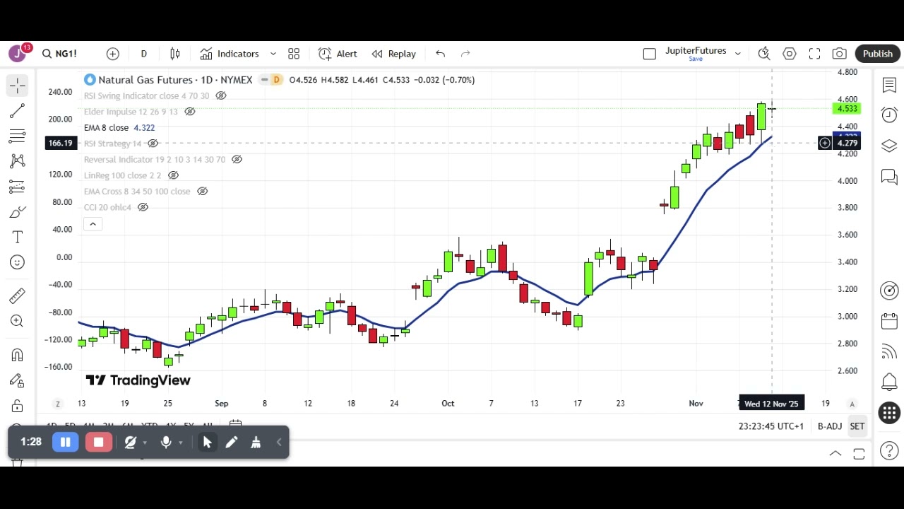 Natural Gas Futures (NG) - Analysis & Trading Strategy - 12Nov2025
