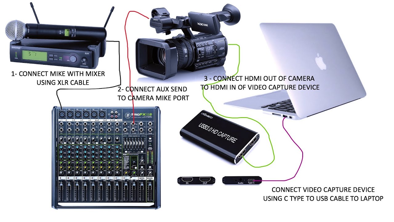 HOW TO CONNECT MIKE,  PROFESSIONAL MIXER AND CAMERA TO A LAPTOP FOR VIRTUAL CONFERENCE