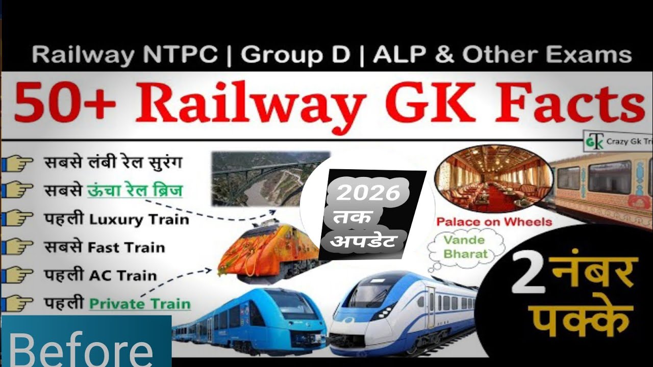 RRB NTPC 2026 Rapid fire Gk | Indian Railway GK:Top 50  MCQs | 16 March Special | GK GS