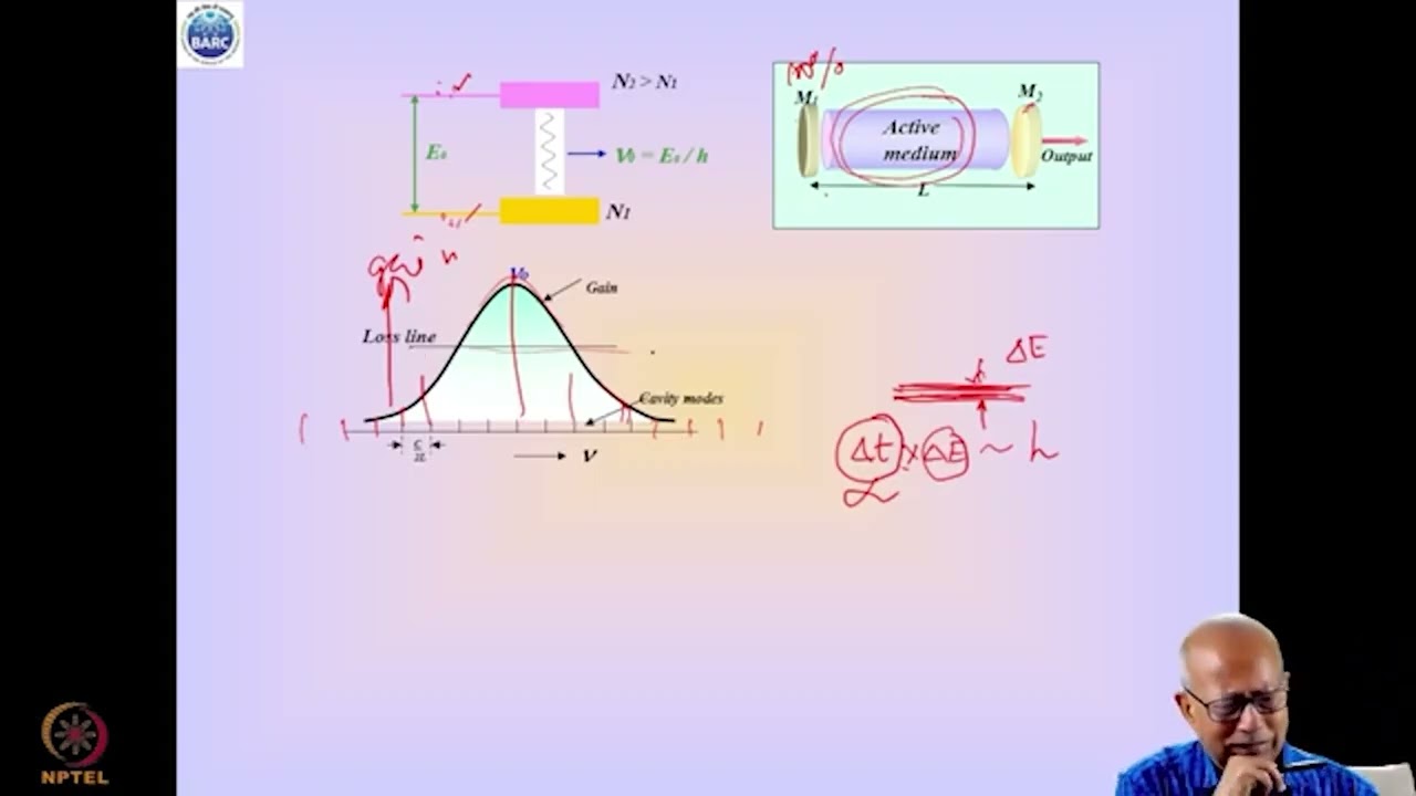 Laser: An Integration of A Population Inverted Medium and A Cavity #swayamprabha