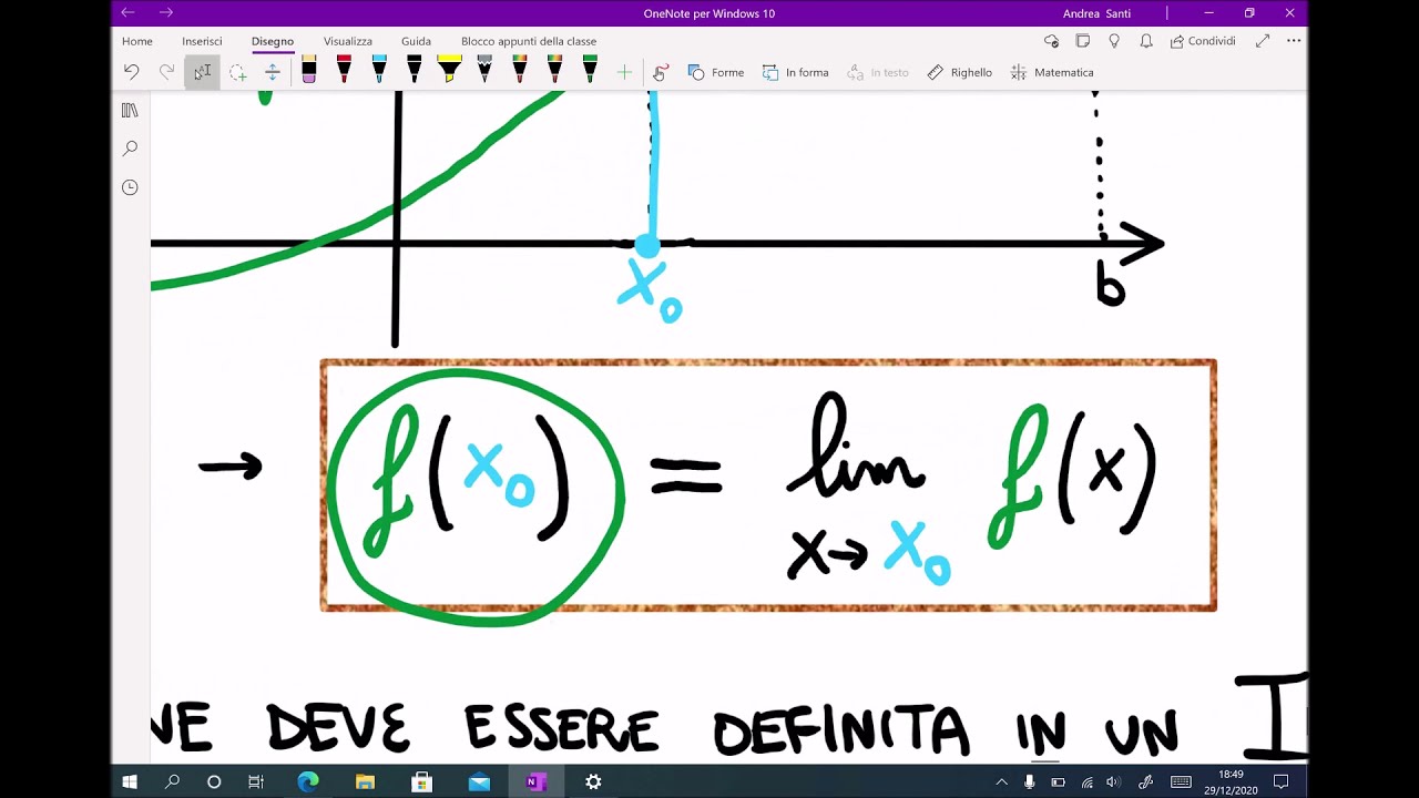 Funzione Continua in un Punto: Definizione con Esempio Grafico