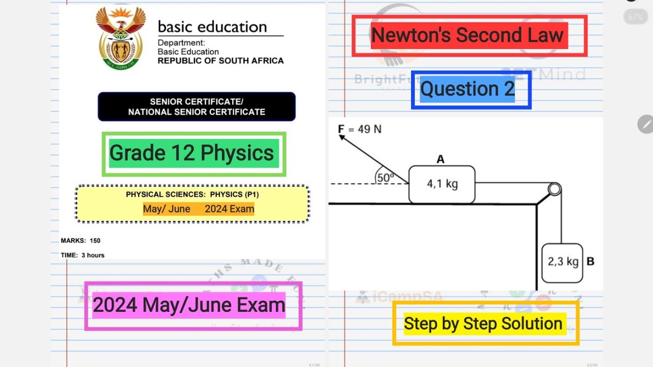 Newton’s Second Law of Motion | Grade 12 Physical Sciences P1 2024 Walkthrough | iCampSA