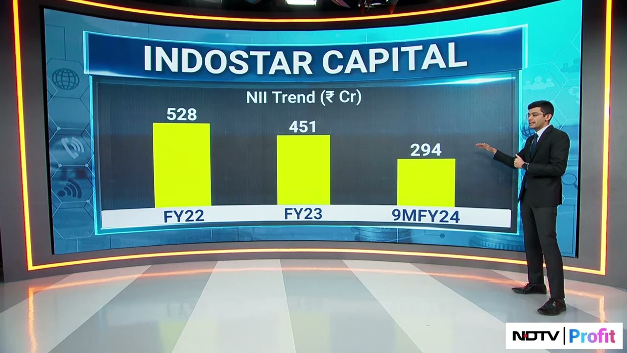 What's Working For Indostar Capital Finance? | NDTV Profit