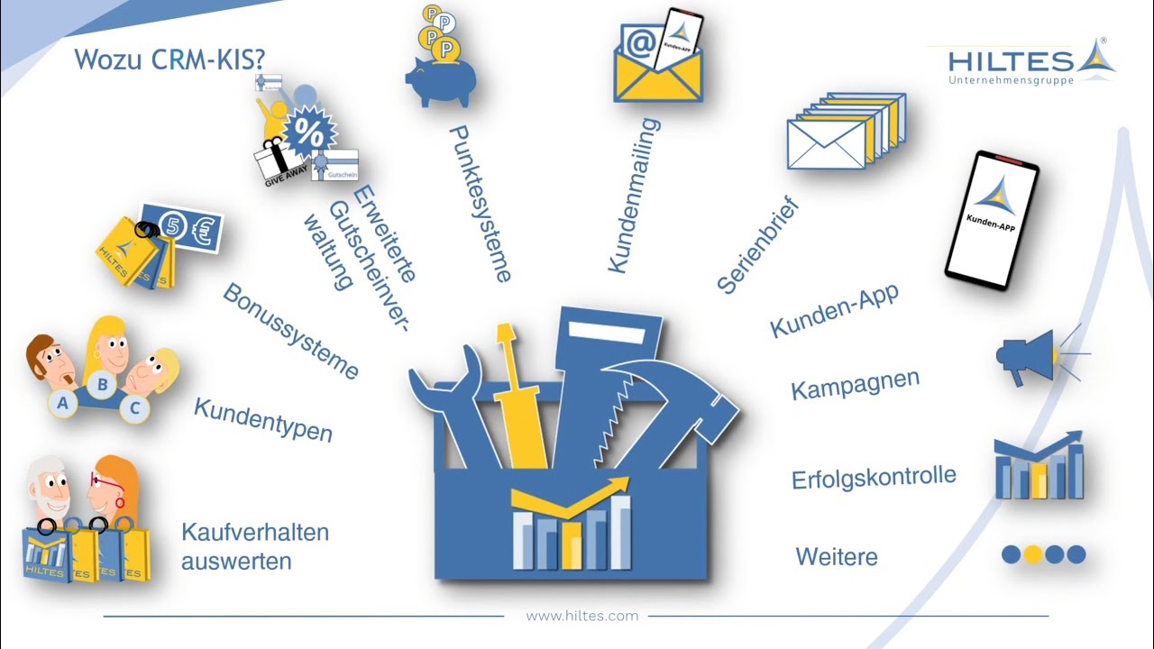 HILTES 5000 - CRM & Kundenmanagement