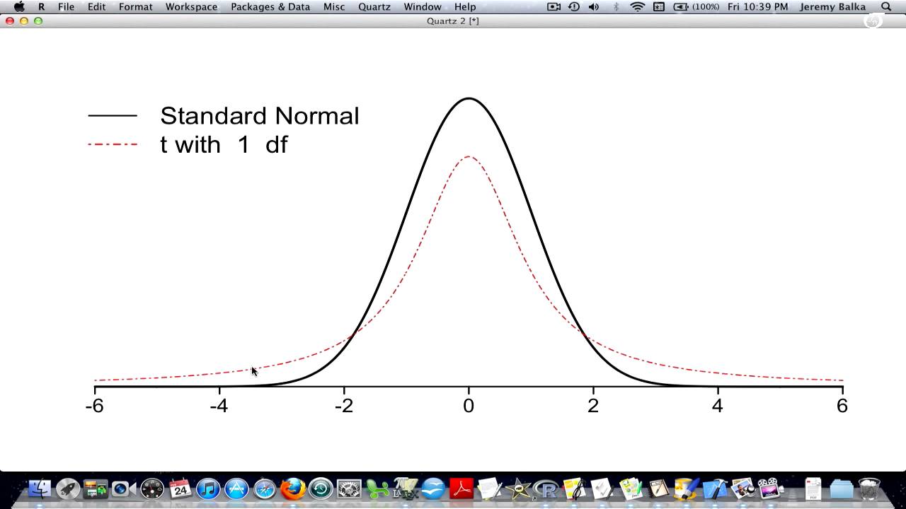 Intro to the t Distribution (non-technical)
