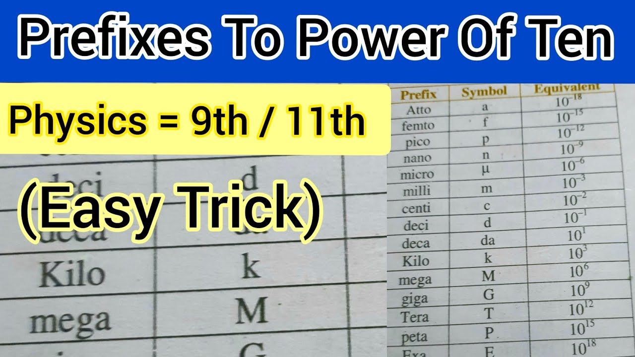 Prefixes to the power of ten |Physics class 9th and 11th |Prefixes by Abrar Tanoli