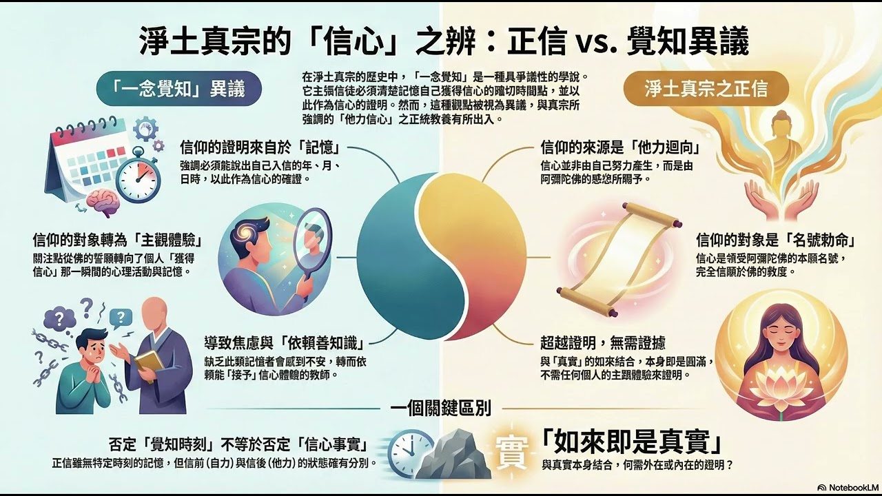 就一念觉知的异义