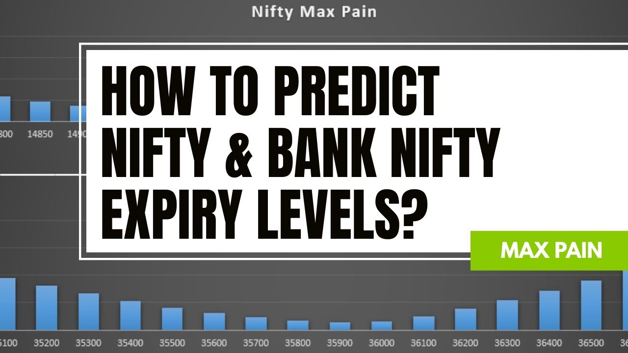 How to Predict Bank Nifty Expiry with Options Max Pain Theory?