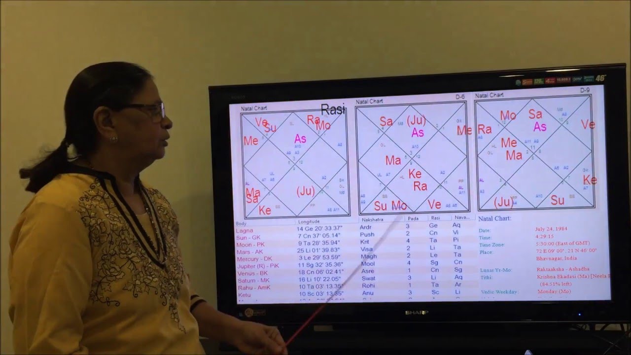 Kundan Desai on Lotus theory in Medical astrology