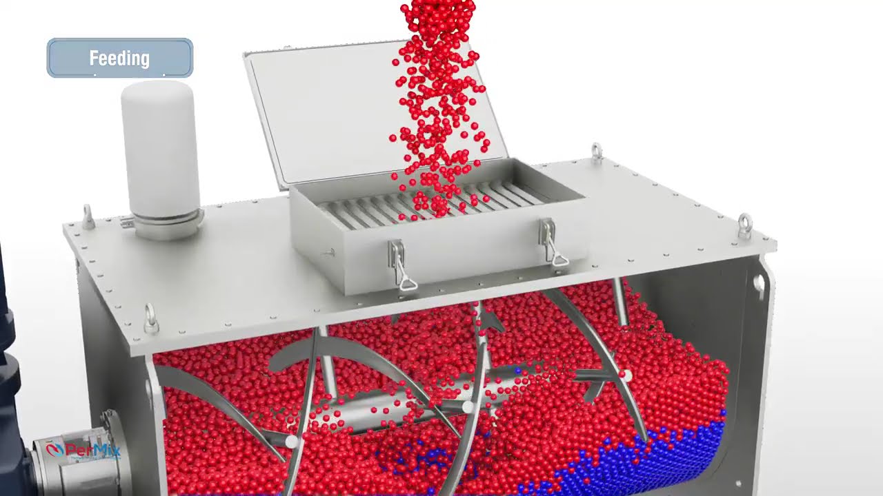 Permix Ribbon Mixer 3D Animation &ndash; Powder Mixing Technology & Equipment&nbsp;Explained