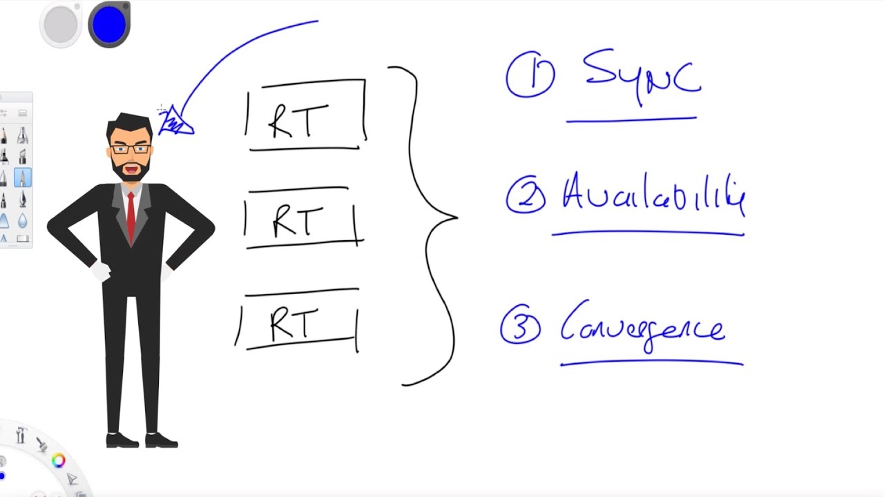 Routing Convergence
