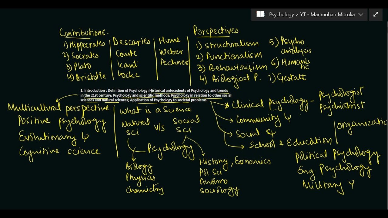 1.1 Psychology optional (UPSC) | Paper 1 Unit 1 Micro-syllabus | Notes in description.