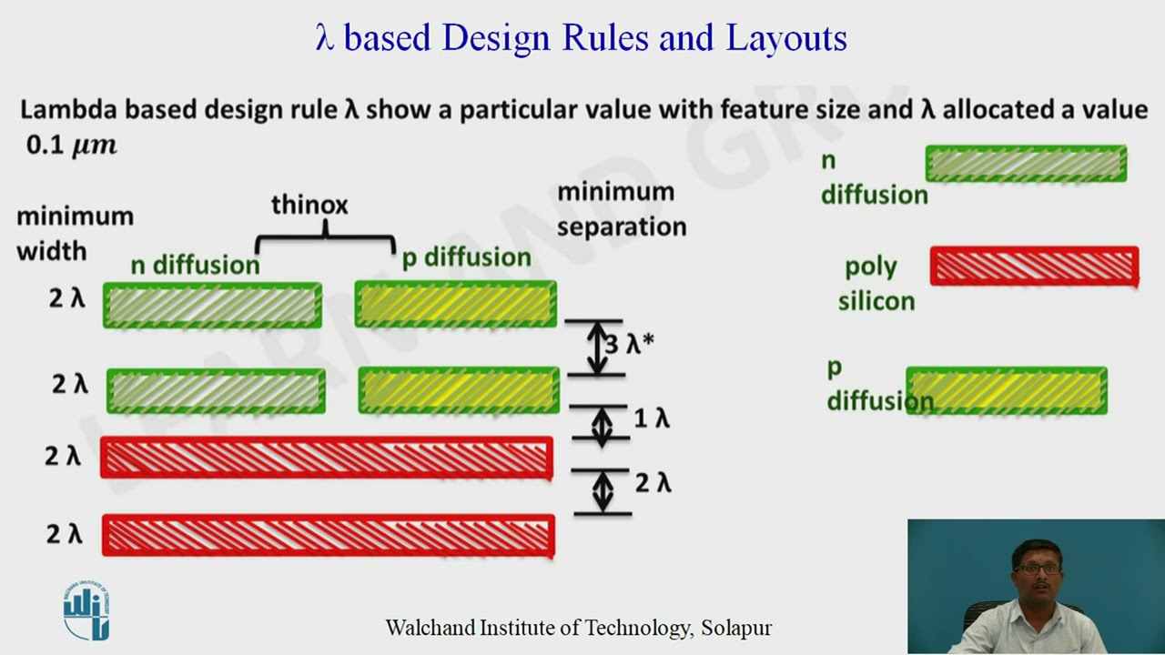 CMOS Lambda design rules