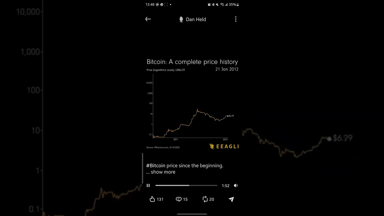 bitcoin is beautiful