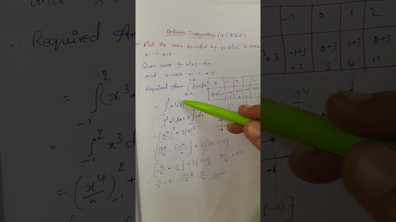 #InterMaths2B #DefiniteIntegrations #Vsaq #Part20